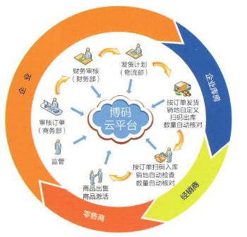 應(yīng)用可變編碼中最前沿技術(shù)即薄碼技術(shù)